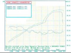 PFC Dyno before+after